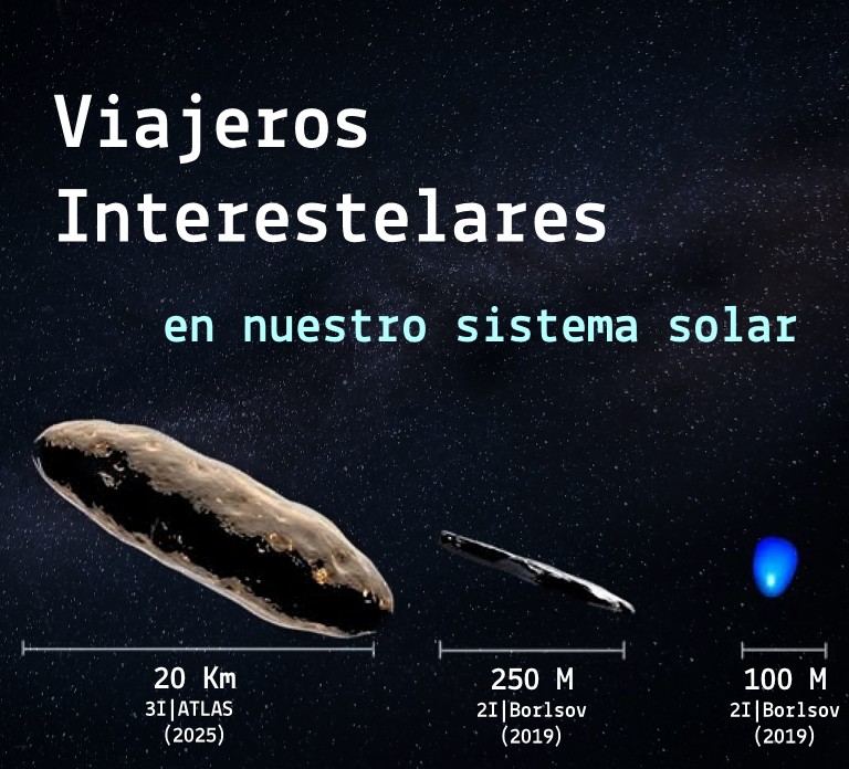 Viajeros interestelares en nuestro sistema solar.